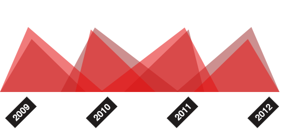 Web漏洞扫描工具